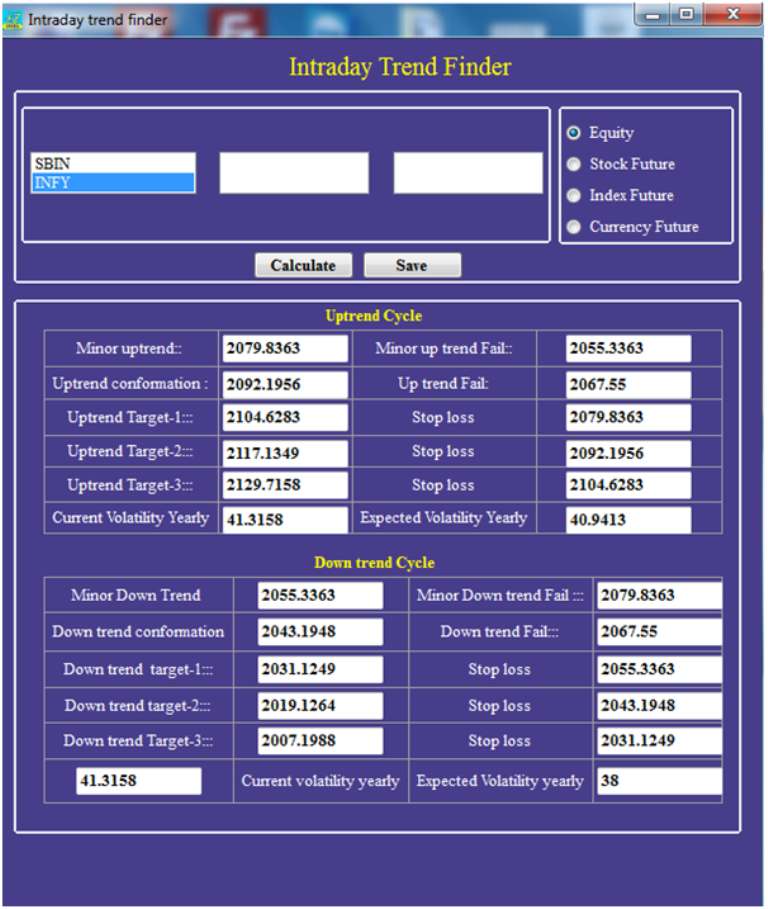 Intraday Trend Finder